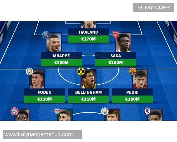 德转身价前十五榜单揭晓亚马尔哈兰德姆巴佩并列第一